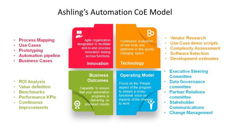Ashling Automation CoE visual
