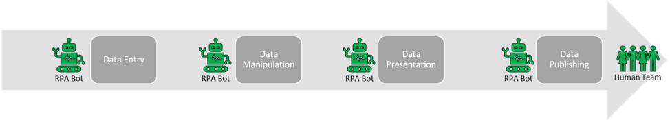 Why RPA is not VBA 2